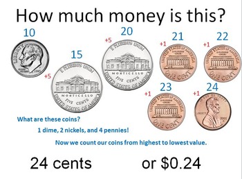 Money - US Coins - Teaching With PowerPoint by Ben Travis | TPT