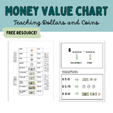 Money Value Chart