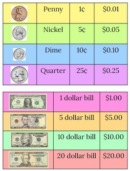 Coin Value Cheat Sheet by Landay's Little Helpers