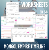 Mongol Empire Historical Timeline | Middle School History