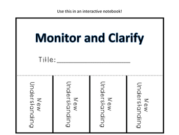 Monitor And Clarify Anchor Chart