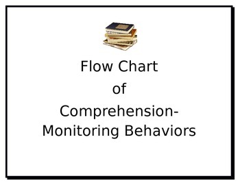 Preview of Monitoring Comprehension Flow Chart