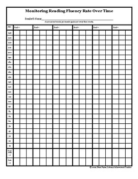 Monitoring Reading Fluency Rate Over Time by Evan Payne | TPT