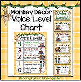 Monkey Classroom Decor Voice Levels Chart