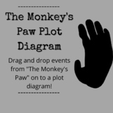 Monkey's Paw: Plot Diagram Drag and Drop