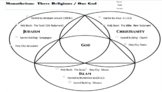 Monotheism PPT