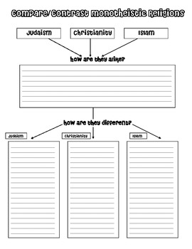 What Is A Compare And Contrast Chart