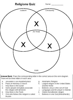 Preview of Monotheistic Religions Comparison Check Quiz with word bank