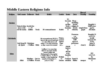 Preview of Monotheistic religion info Christianity Islam Judaism
