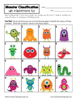 Monster Classification with a Dichotomous Key by Science ...