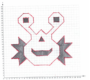 Preview of Monster Coordinate Plane (Quadrant One)