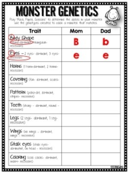 Monster Genetics (Traits and Heredity for Upper Elementary) by SSSTeaching