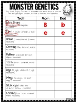 Monster Genetics (Traits, heredity, punnett squares, dominant, recessive)