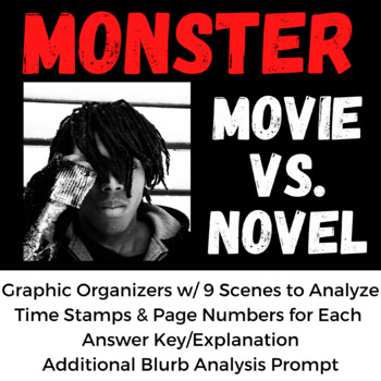 Preview of Monster Novel vs. Movie Analysis