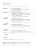Monster: Persuasive Essay Product and Process Rubric