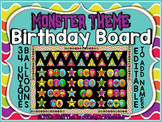 Monster Theme Birthday Board