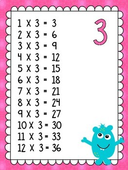 Monster Theme Times Table Posters By Miss Gorton S Class Tpt