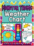 Monster Theme Weather Chart