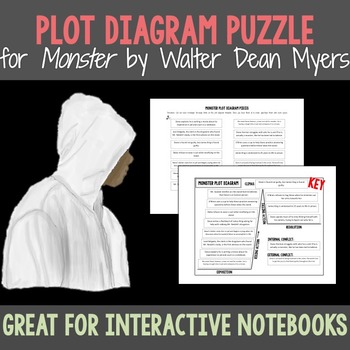 Preview of Monster (Walter Dean Myers) Plot Diagram Puzzle