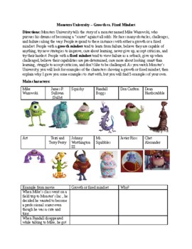 Preview of Monsters University Growth vs. Fixed Mindset