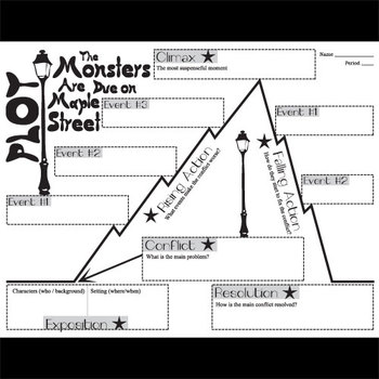 Preview of Monsters Are Due on Maple Street Plot Chart Arc Analysis - Freytag's Pyramid
