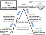 Montaña de Acontecimientos - Story Mountain - Spanish
