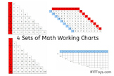 Montessori 4 Sets of Math Working Charts
