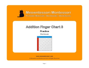 Addition Finger Chart