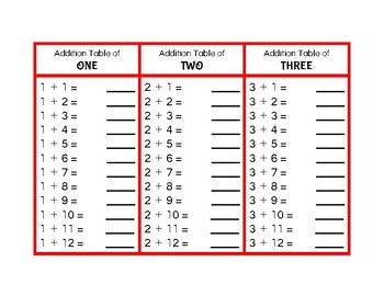 Preview of Montessori Addition/Subtraction Tables