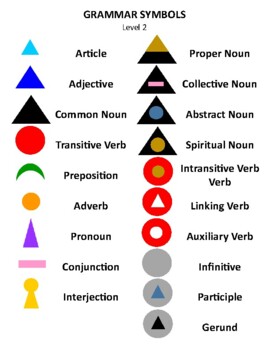 Preview of Montessori Advanced Grammar Chart