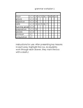 Preview of Montessori Beginning Grammar Workplan