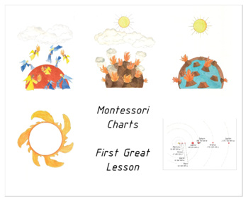 Preview of Montessori Charts First Great Lesson