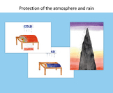 Montessori Charts. Protection of Atmosphere