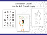 Montessori Charts for the 4-th Great Lesson