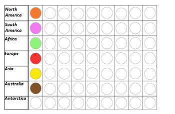 Preview of Montessori - Continent Graphing