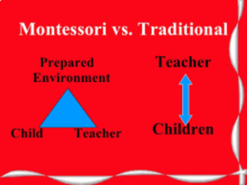 Preview of Montessori Curriculum