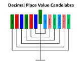 Montessori Decimal Place Value Candelabra