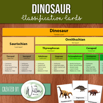 Preview of Montessori Dinosaur Classification Cards - Great Lesson Extension