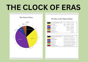 Preview of Montessori Elementary Clock of Eras and the Key to the Clock of Eras