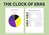 Montessori Elementary Clock of Eras and the Key to the Clo