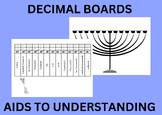 Montessori Elementary Decimal Board Aids to Understanding