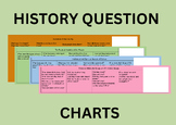 Montessori Elementary History Question Charts