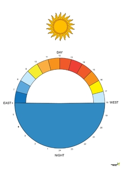 Montessori Elementary Hottest Part of the Day Chart by Montessori For All