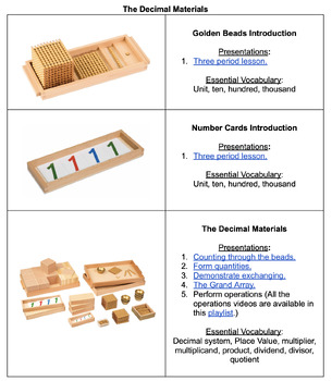Preview of Montessori Elementary Mathematics Lessons Quick Reference Guide