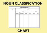 Montessori Elementary Noun Classification Chart