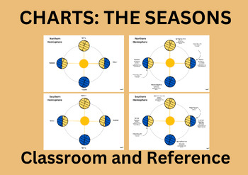 Preview of Montessori Elementary Season Charts (Classroom and Reference Charts)