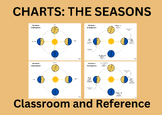 Montessori Elementary Season Charts (Classroom and Referen