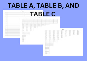 Preview of Montessori Elementary Table A, Table B and Table C (Multiples and Factors)