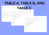 Montessori Elementary Table A, Table B and Table C (Multip