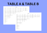 Montessori Elementary  Table A and Table B (Multiples and 